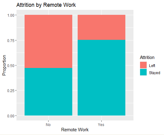 Working Remote Visual Chart Remote Work Project - Darren Keilty